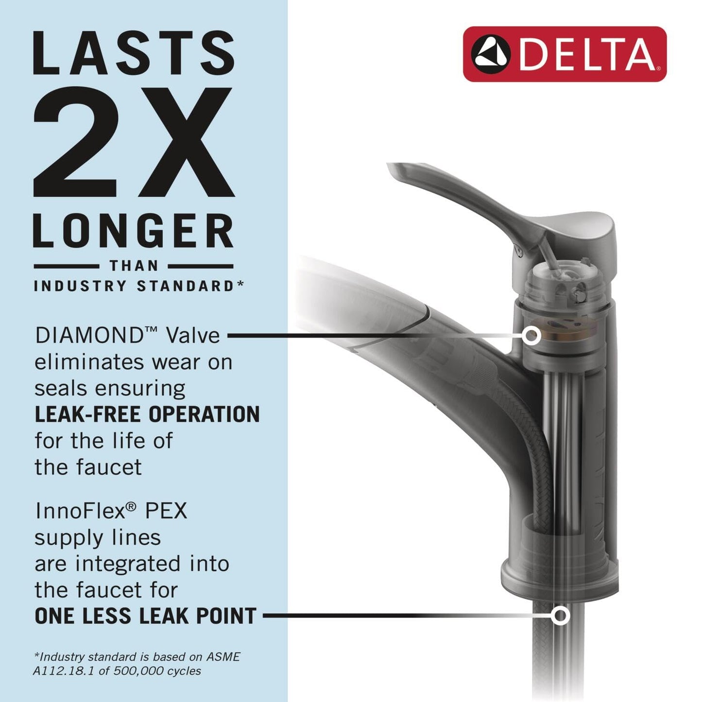 Delta Daneri Matte Black Kitchen Faucet with Pull-Out Sprayer, Modern Single Hole Kitchen Sink Faucet, Single Handle, Matte Black 16879-BL-DST