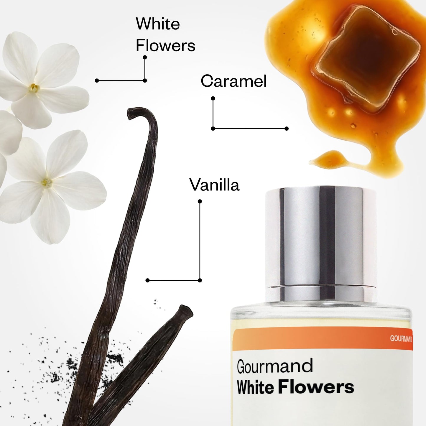 Dossier - Gourmand White Flowers - Eau de Parfum - Inspired by Flowerbomb - Long-Lasting Fragrance - Feminine - 1.7 fl oz (50ml)