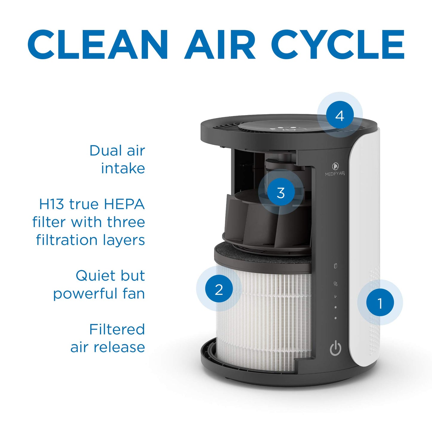 Medify MA-22 Air Purifier with True HEPA H13 Filter | 555 ft² Coverage in 1hr for Allergens, Smoke, Wildfires, Dust, Odors, Pollen, Pet Dander | Quiet 99.9% Removal to 0.1 Microns | Black, 2-Pack