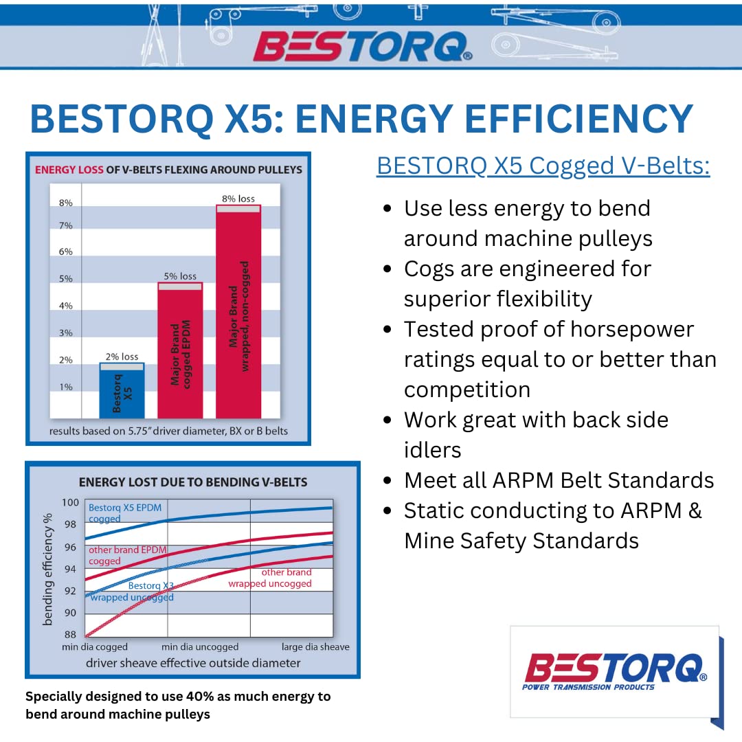 BESTORQ BX77 Rubber V-Belt, Raw Edge/Cogged, Black, 80" Length x 0.66" Width x 0.43" Height