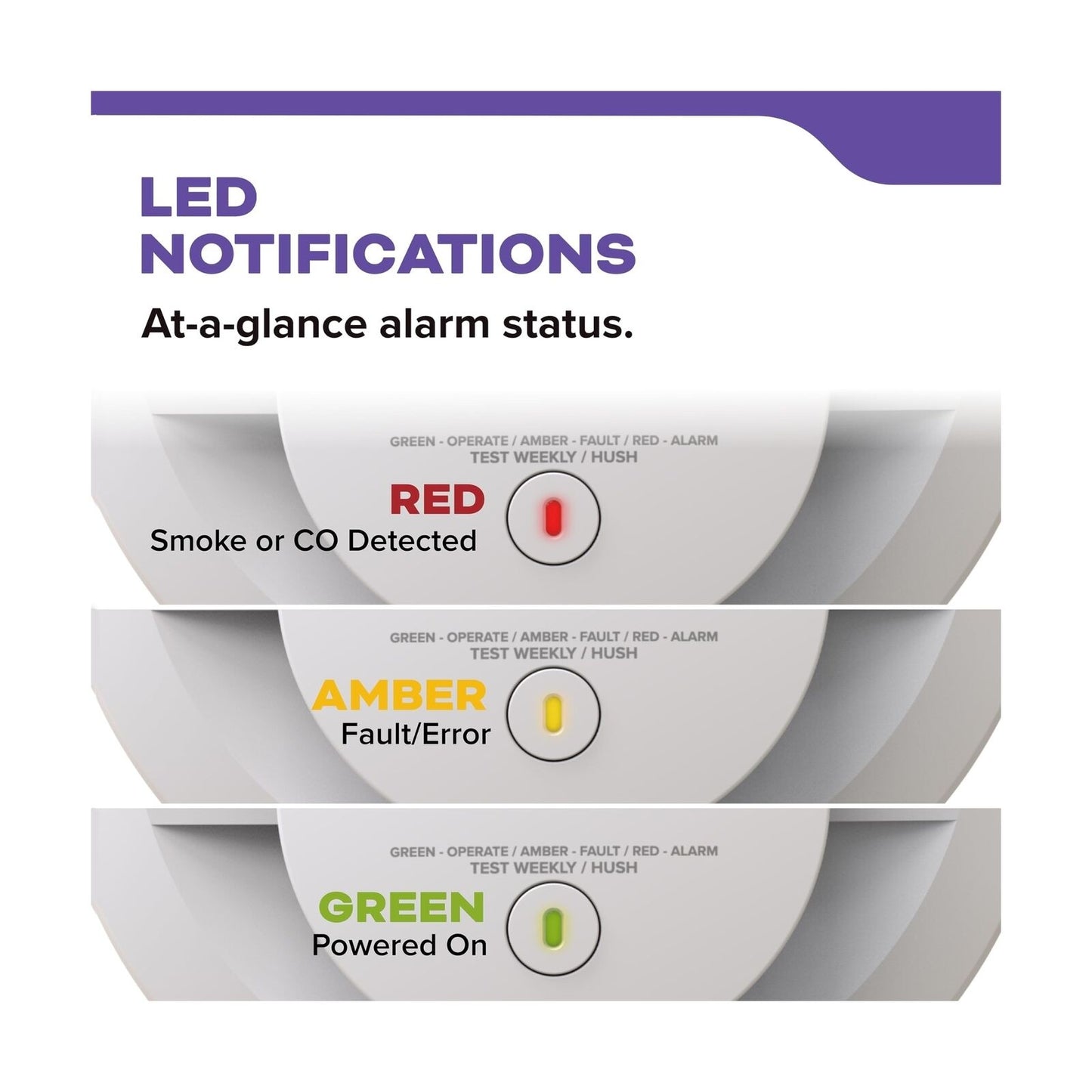 Kidde Hardwired Smoke & Carbon Monoxide Detector, 10-Year Battery Backup, Voi...