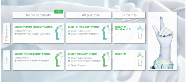 Mölnlycke Biogel® PI UltraTouch® Size 7.5 41175 Polyisoprene surgical gloves