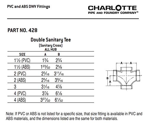TEE DBL SAN PVC 4" by Charlotte MfrPartNo PVC004281200HA