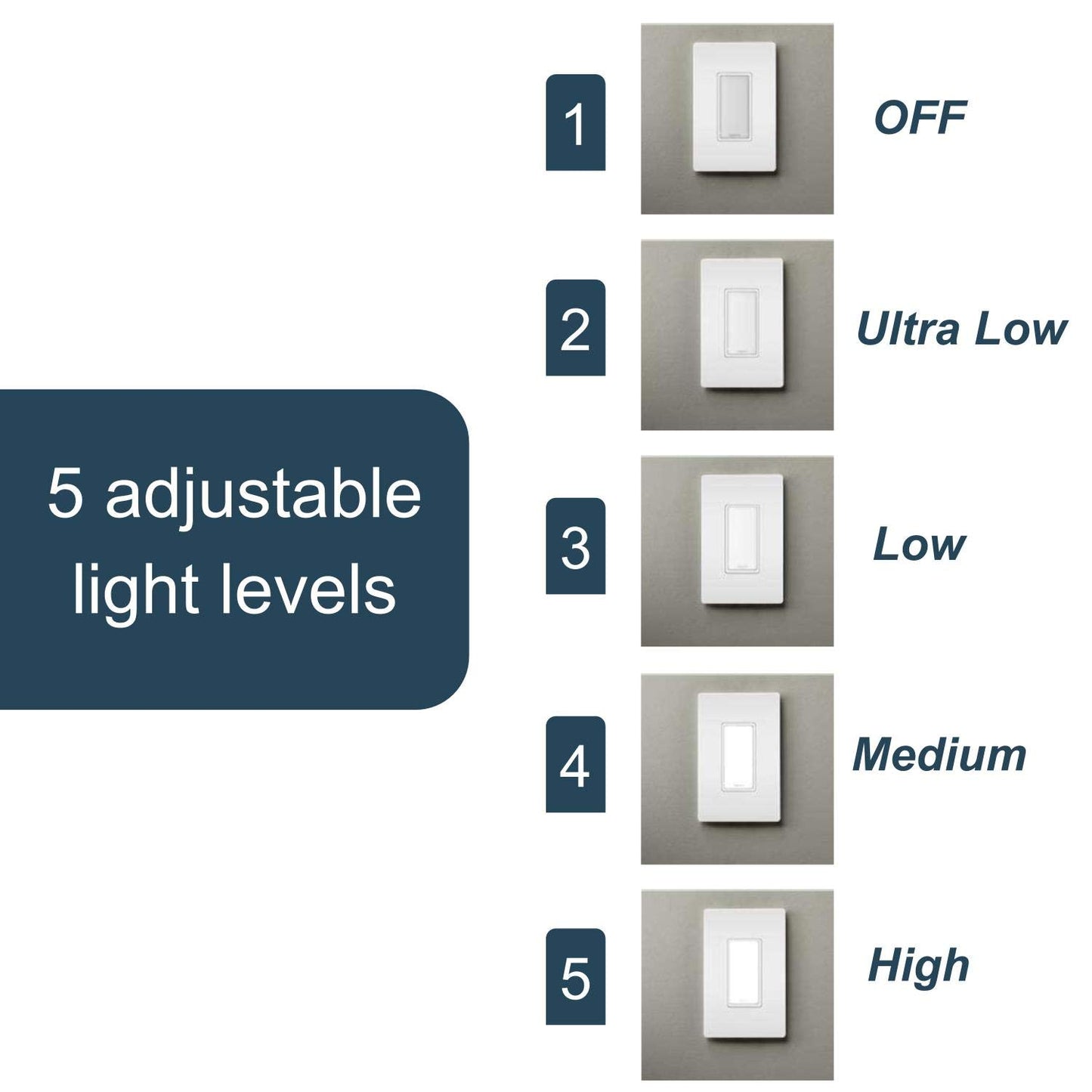Legrand Radiant Full Adjustable LED Night Light Outlet, Hallway Stair Night Light with Louver, Power Outage Light, NTLFULLWCC6, White
