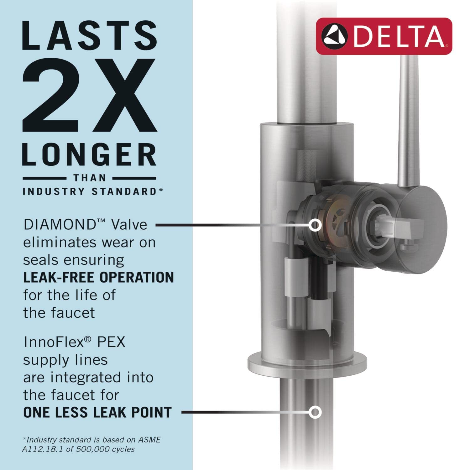 Delta Ermelo Pro Commercial Kitchen Faucet Sprayer