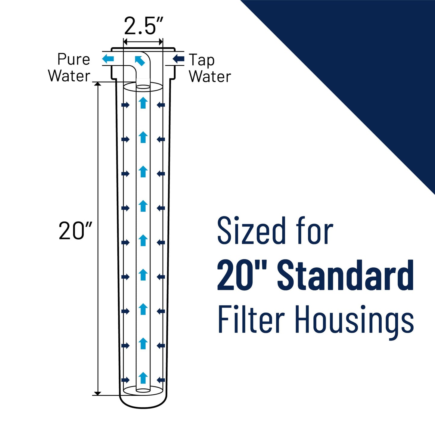 Pentair Pentek ECP20-20 Sediment Water Filter, 20-Inch, Whole House Pleated Cellulose Polyester Replacement Cartridge, 20" x 2.5", Blue End-Cap, 20 Micron