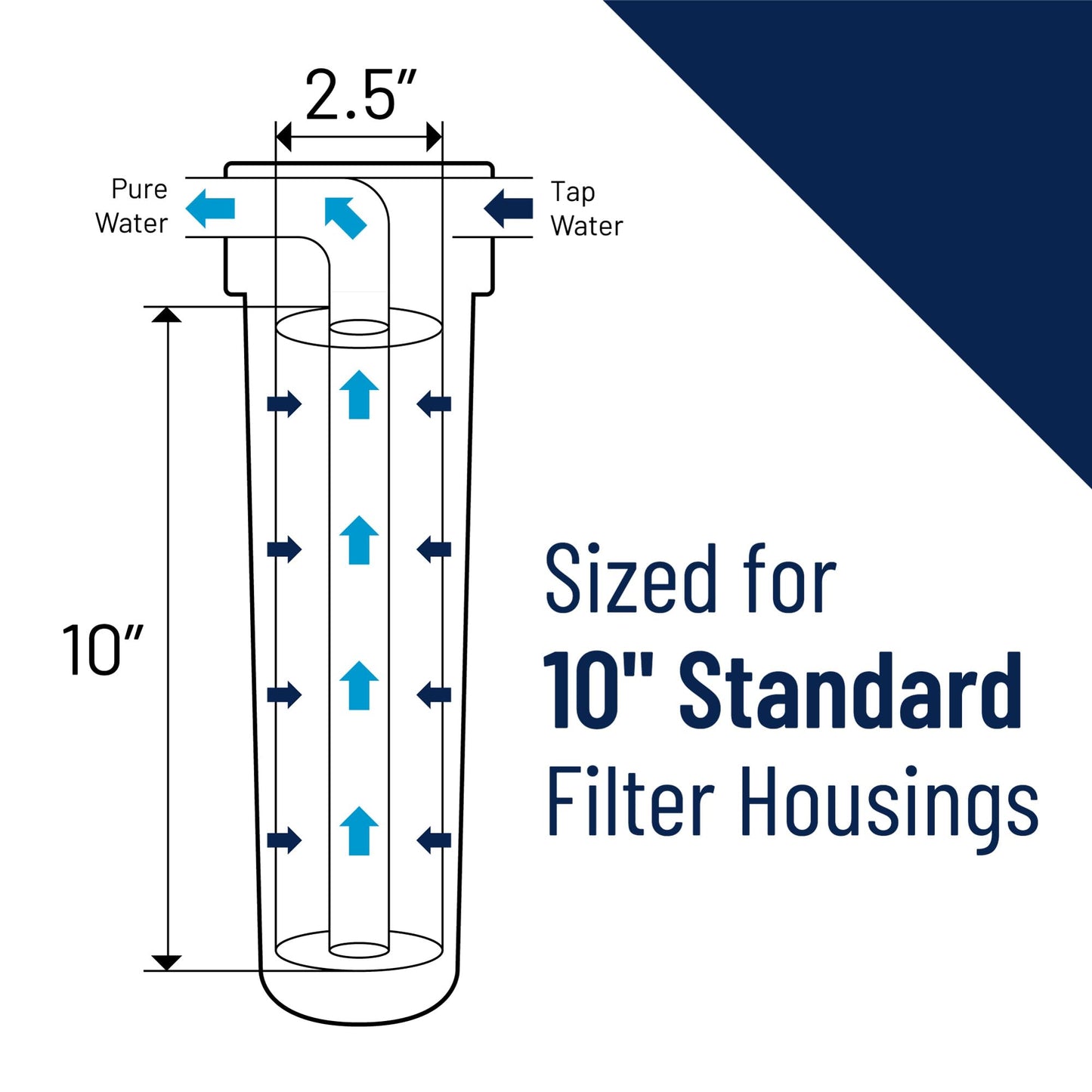 Pentair Pentek Dura-Series Standard Water Filter Housing, 3/4" NPT, 10-Inch Opaque Slate Polycarbonate Sump with Pressure-Relief Button, Reinforced Polypropylene Cap, 125 PSI