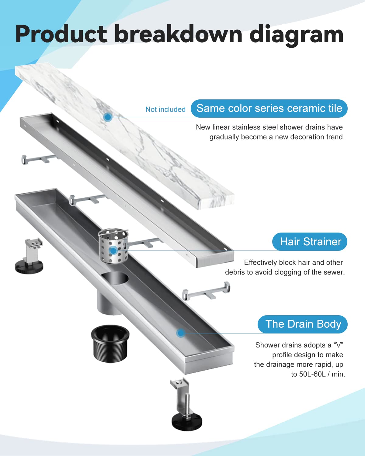 HTOH Tile Insert Linear Shower Drain 36 Inch, 2 in 1 Brushed Nickel Shower Drain, 304 Stainless Steel Drain Shower with Tile Insert Grate, Shower Floor Drain