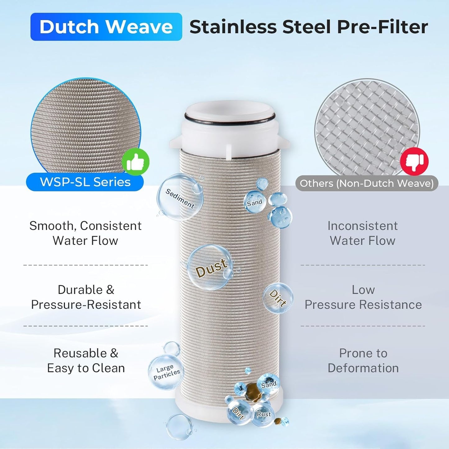iSpring WSP-50 Spin Down Sediment Water Filter, Whole House Reusable Flushable Prefilter for Well Water, 50-Micron, 1" MNPT + 3/4" FNPT, Lead-Free Brass