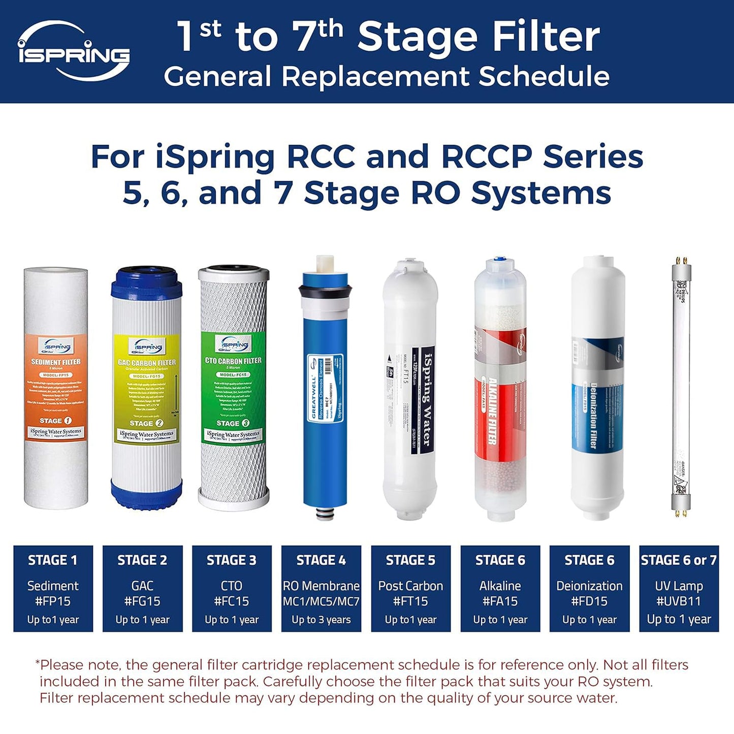 iSpring FD15 DeIonization Replacement Filter Fit RO/DI Water Filter System for Aquarium, 10" x 2.5", 1 Count