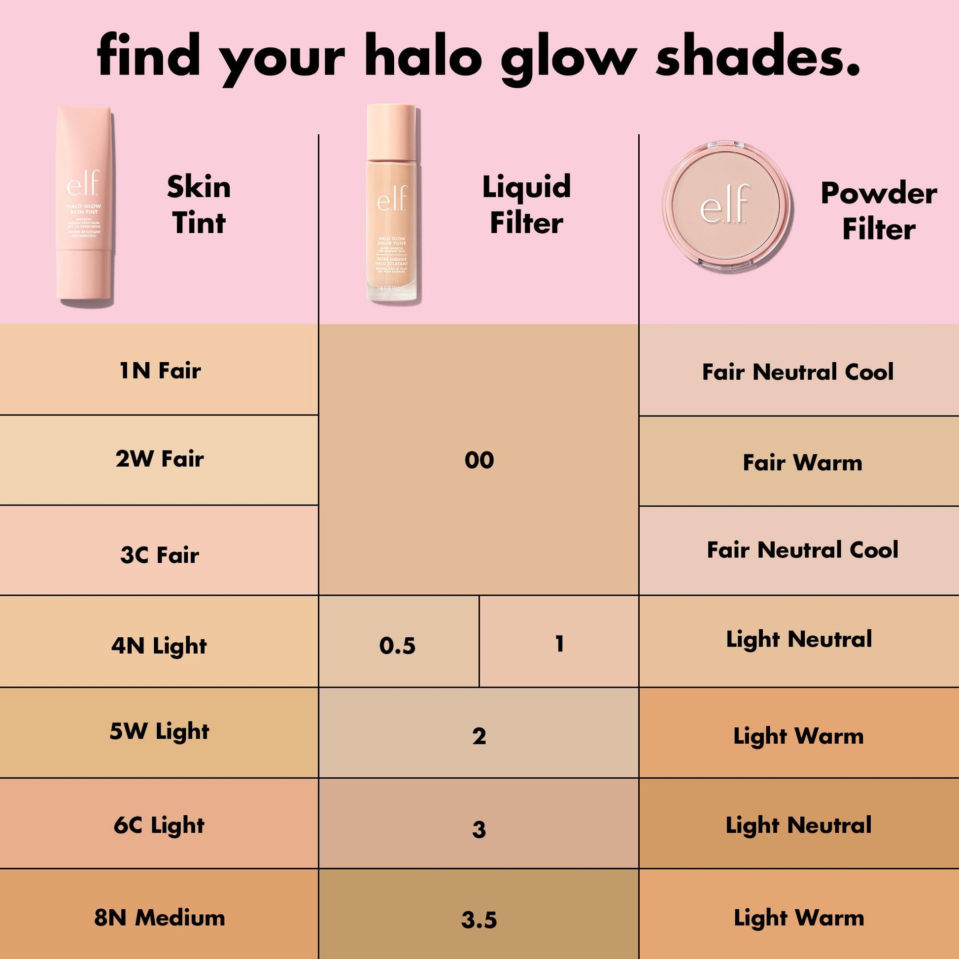 e.l.f. Halo Glow Liquid Filter, Complexion Booster For A Glowing, Soft-Focus Look, Infused With Hyaluronic Acid, Vegan & Cruelty-Free, 1 Fair