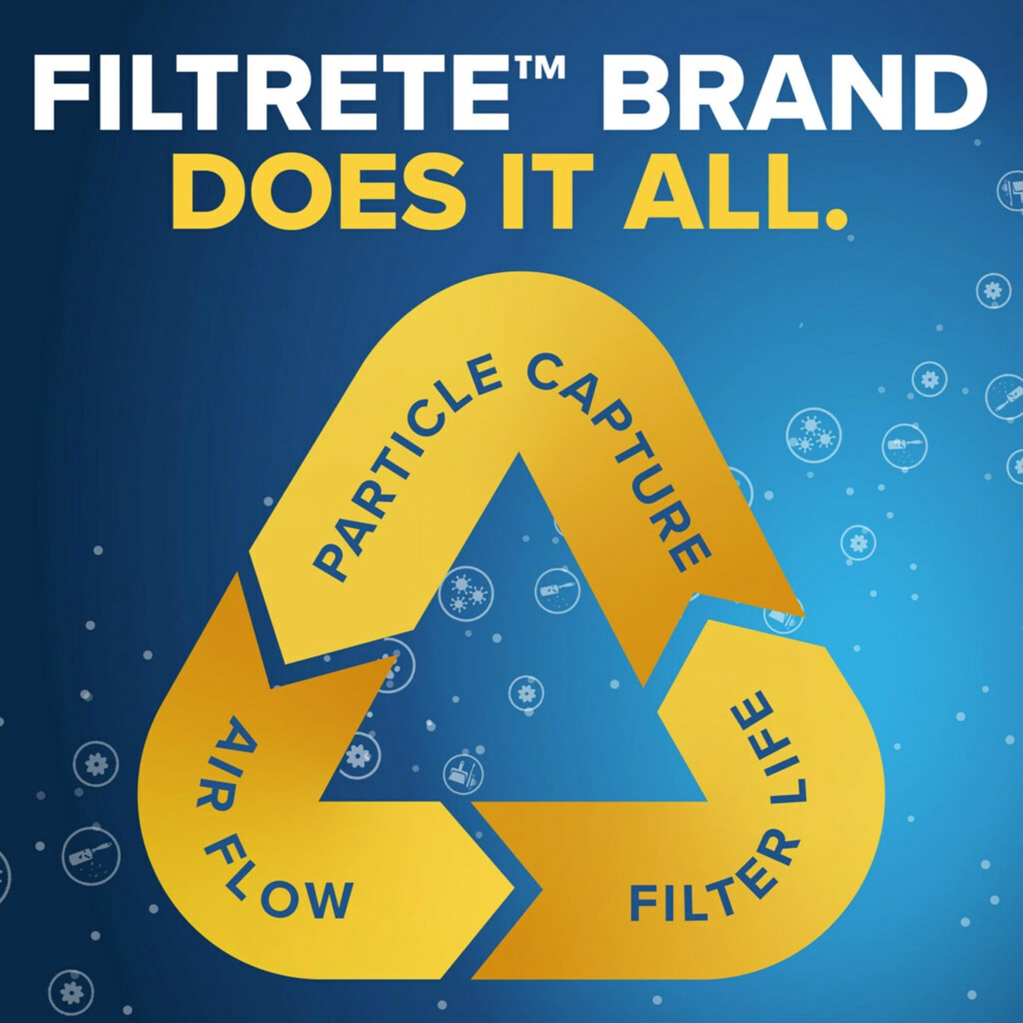 Filtrete 14x36x1 AC Furnace Air Filter, MPR 700, MERV 8, Tough on Pollen, Easy on Airflow, 3-Month Pleated 1-Inch Electrostatic Air Cleaning Filter, 6-Pack (Actual Size 13.81 x 35.81 x 0.81 in)