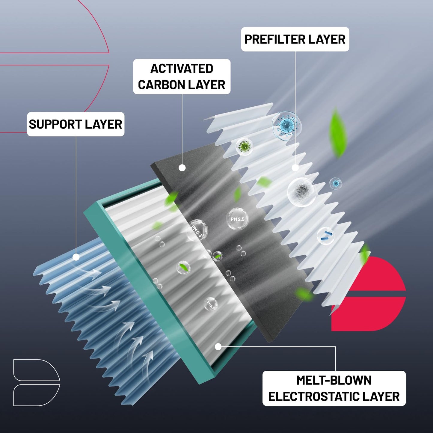 BDFHYK CF12161 Cabin Air Filter with Activated Carbon Compatible with Kia 2016-2020 Sorento 3.3L V6/ 2.4L l4, 2016-2018 Sorento 2.0L l4, Replace# CAF1949P, WP10370, LA1630, 97134C6900