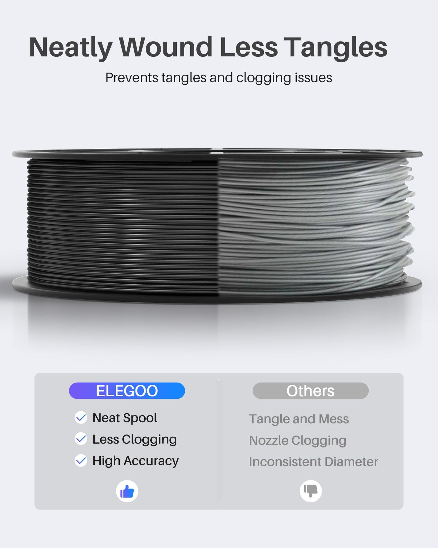 ELEGOO PLA Filament 1.75mm White 2KG, 3D Printer Filament Dimensional Accuracy +/- 0.02mm, 2pcs 1kg Spool(2.2lbs) Fit Most FDM 3D Printers