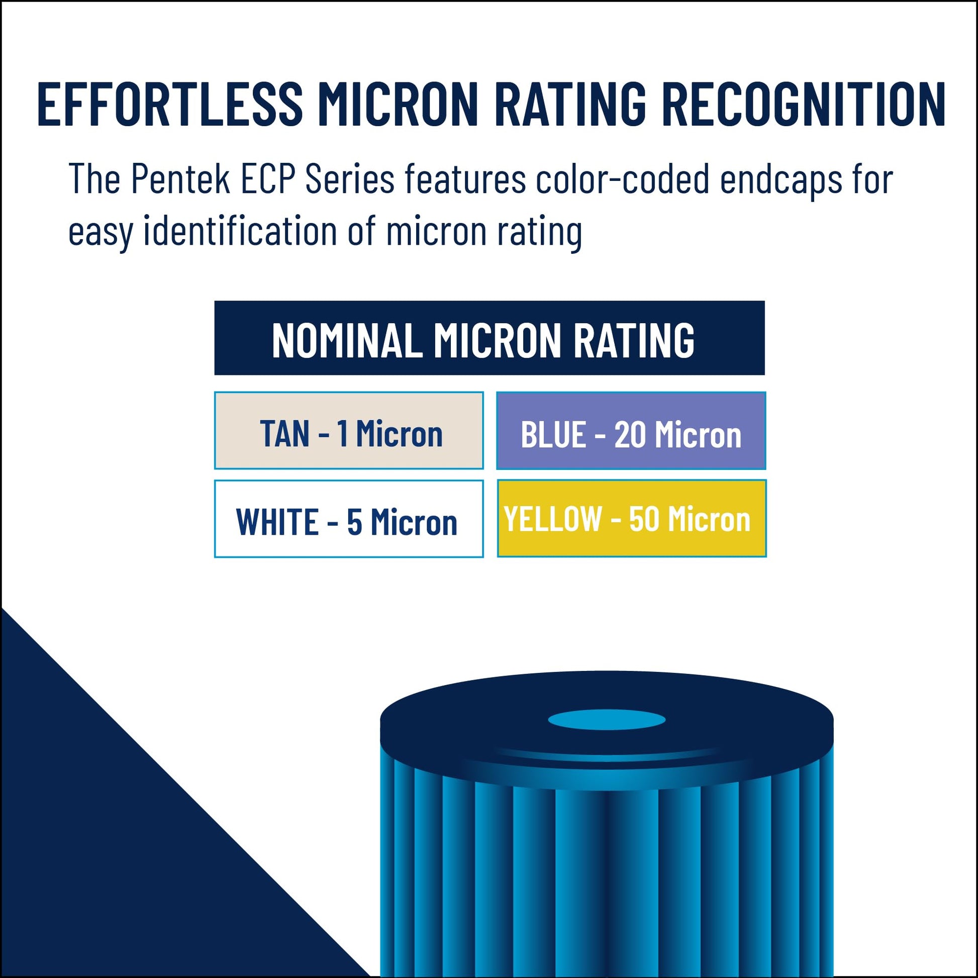 Pentair Pentek ECP20-20 Sediment Water Filter, 20-Inch, Whole House Pleated Cellulose Polyester Replacement Cartridge, 20" x 2.5", Blue End-Cap, 20 Micron