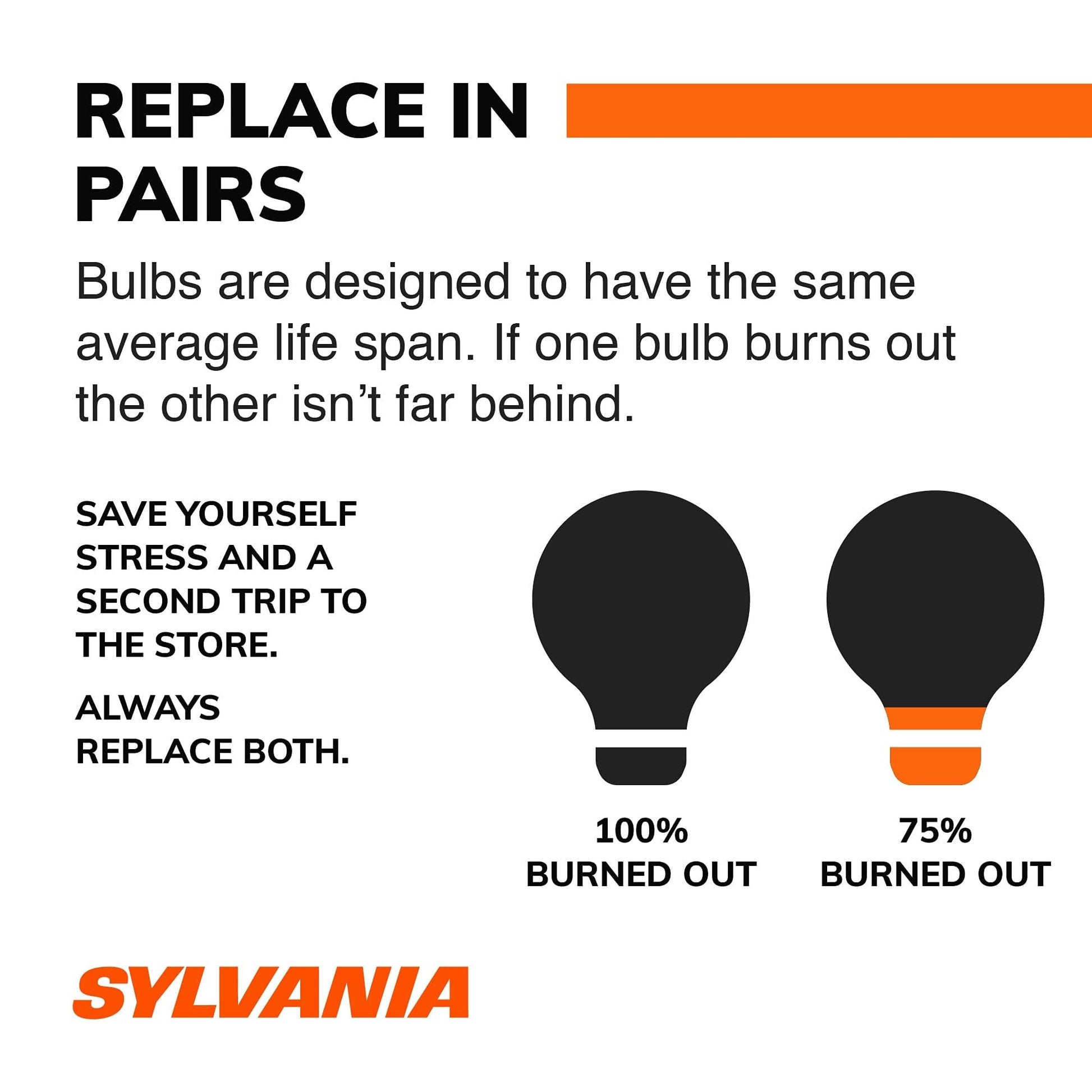 SYLVANIA - 194 T10 W5W LED White Mini Bulb - Bright LED Bulb, Ideal for Interior Lighting - Map, Dome, Cargo and License Plate (Contains 2 Bulbs)