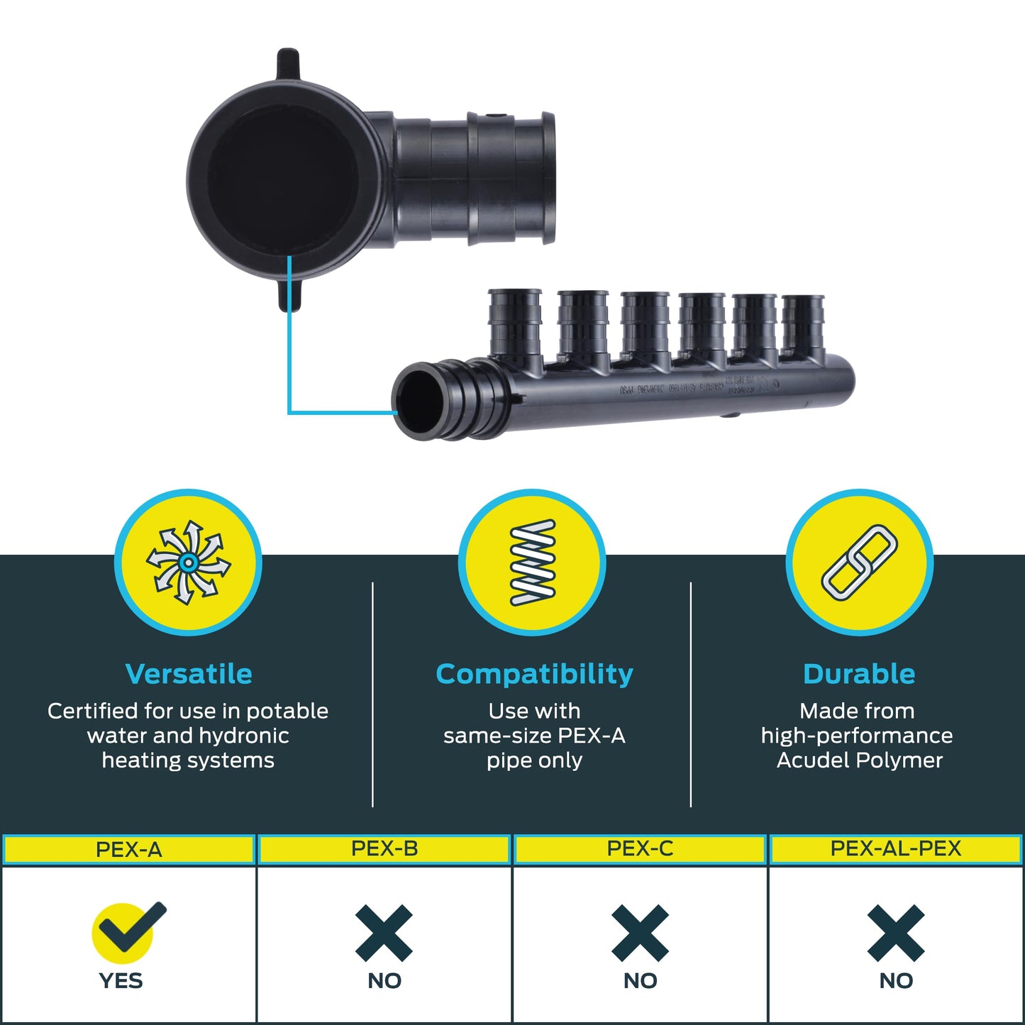 SharkBite 6 Port PEX Expansion Poly Tee, 3/4 Inch Closed Trunk with 1/2 Inch Outlet, Multi Line Water Manifold Plumbing Fittings for PEX-A Tubing, UAMPT6CZ