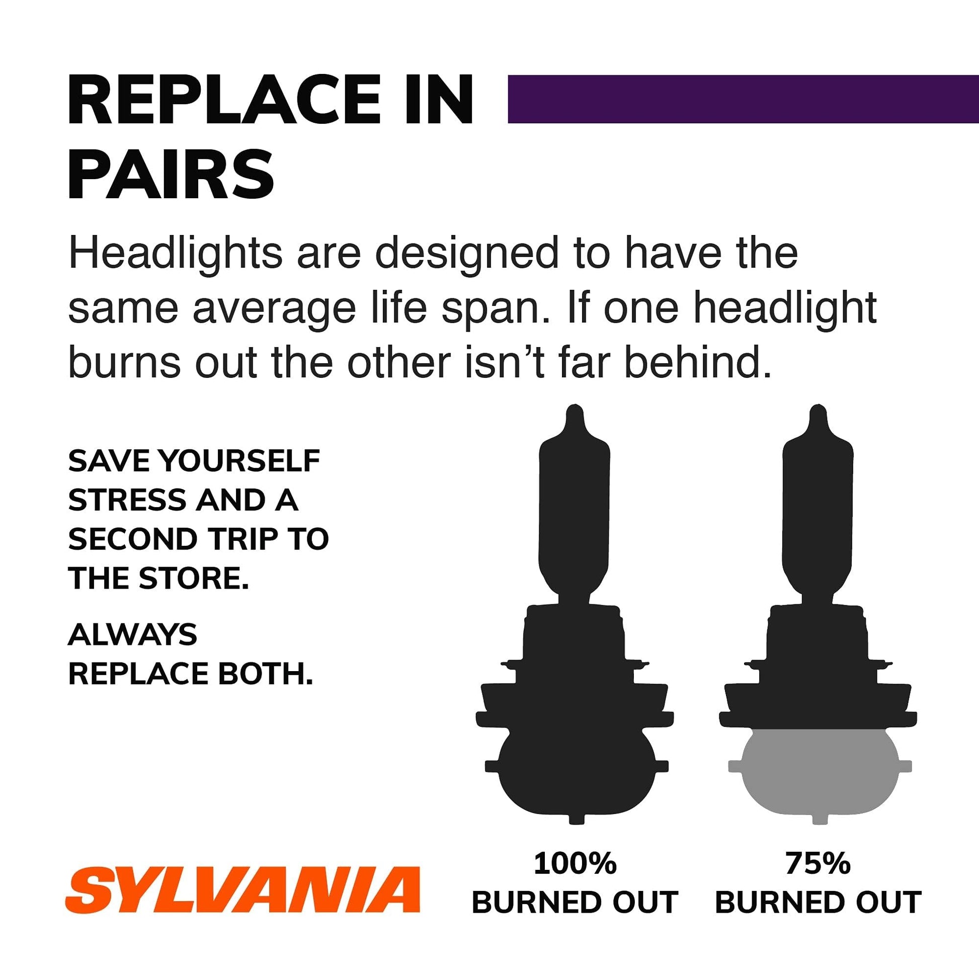 SYLVANIA H11 XtraVision Halogen Headlight Bulb 3PK