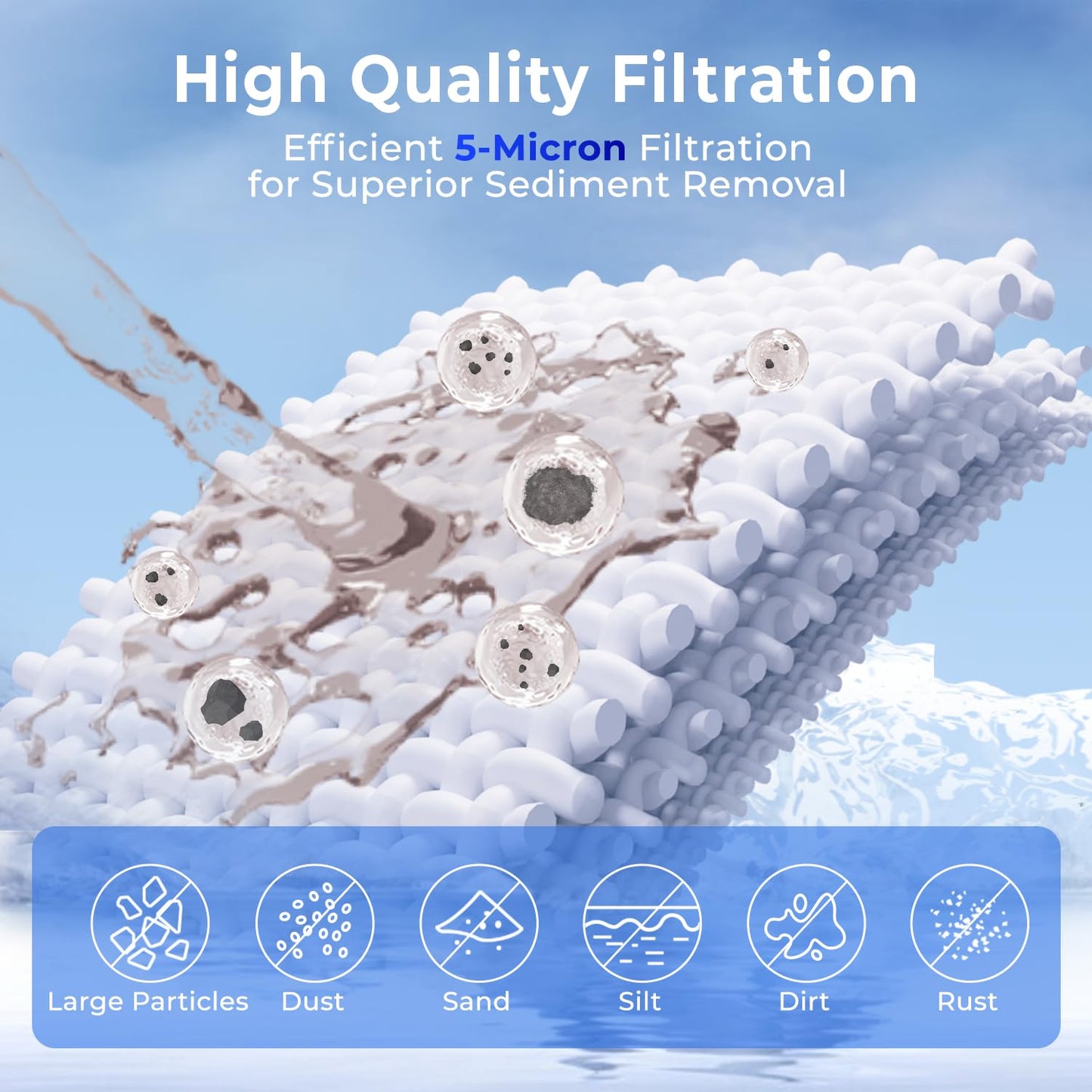 iSpring FP15 NSF Certified Sediment Water Filter Cartridges Replacement, 5 Micron 10" x 2.5" Universal Sediment Filter, 15,000-Gallon Multi-Layer Cartridge