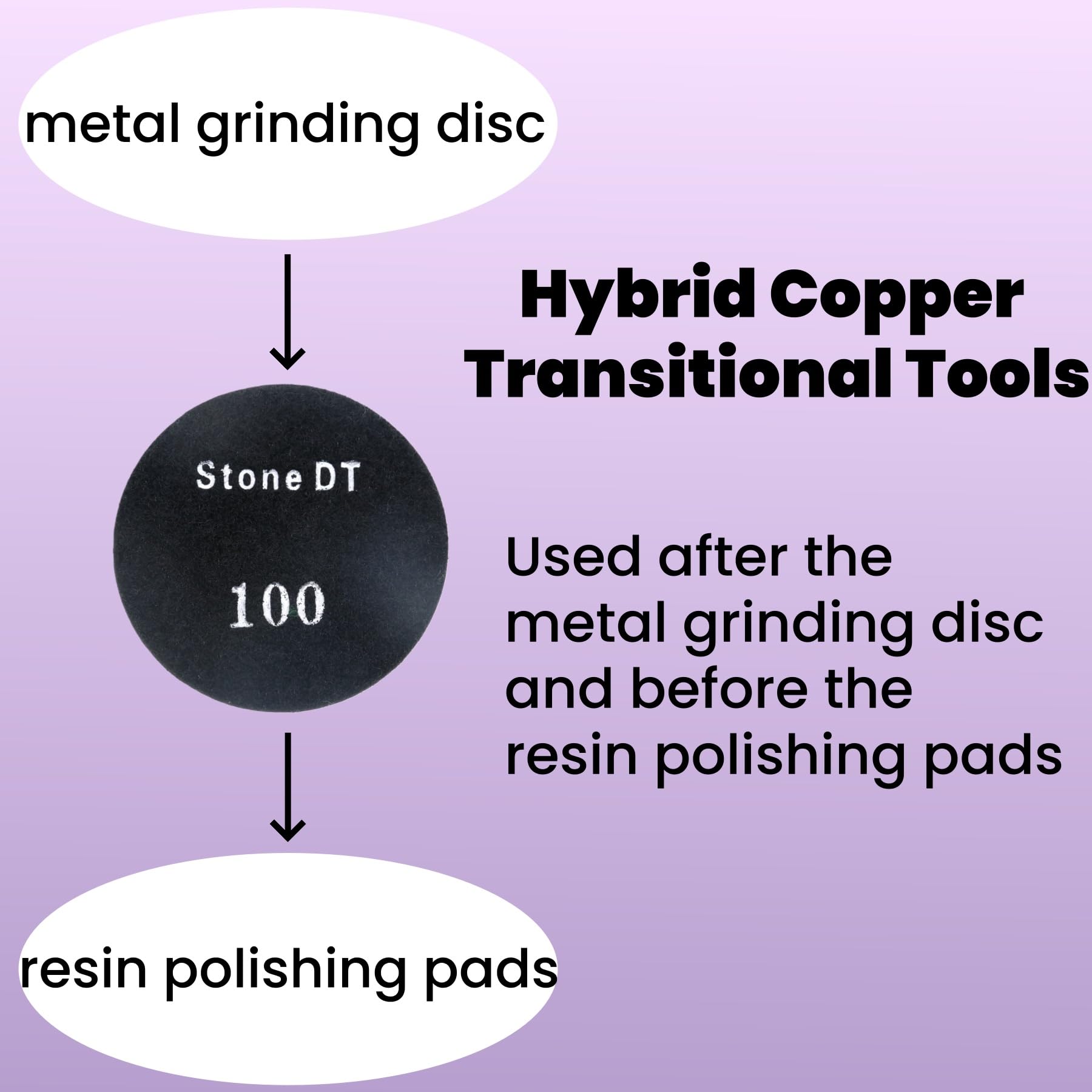 3’’ Concrete Polishing Pucks for Concrete Terrazzo, Hybrid Transitional Diamond Polishing Pads, HD Copper Disc, 100#, 18PCS