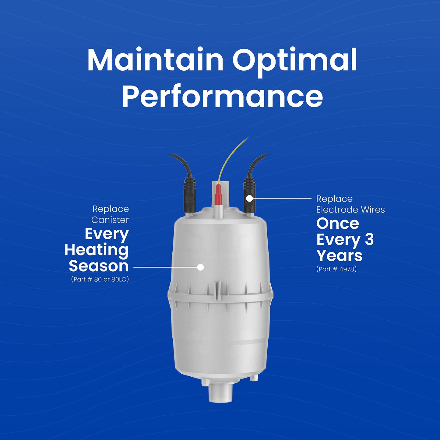 AprilAire 5768 Steam Humidifier Maintenance Kit with Replacement Canister for Whole House Steam Humidifier Models: 800, 801, 865, 866