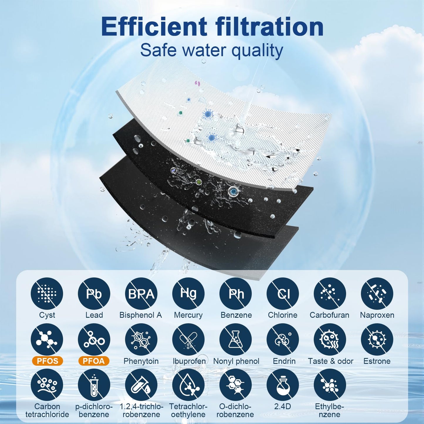 Water Filter Replacement for LG LT1000P ADQ747935